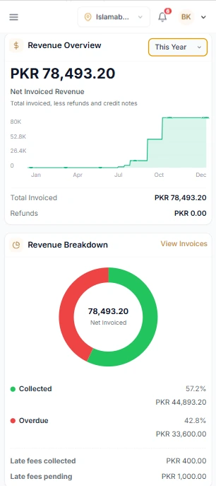 CoWorkly on a phone showing the revenue overview chart and the collected versus overdue breakdown